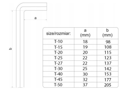 Klucze imbusowe imbusy 1,5-10 9 el zestaw torx Klucze imbusowe imbusy 1,5-10 9 el zestaw torx