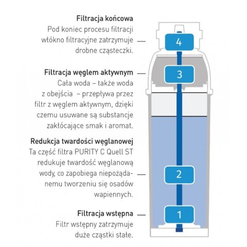 WKŁAD DO FILTRA DO WODY BRITA PURITY C 300 HENDI 102826 WKŁAD DO FILTRA DO WODY BRITA PURITY C 300 HENDI 102826