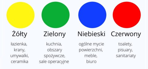 Zestaw 4x All purpose cloth - ścierka uniwersalna 4 Kolory Zestaw 4x All purpose cloth - ścierka uniwersalna 4 Kolory